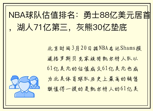NBA球队估值排名：勇士88亿美元居首，湖人71亿第三，灰熊30亿垫底