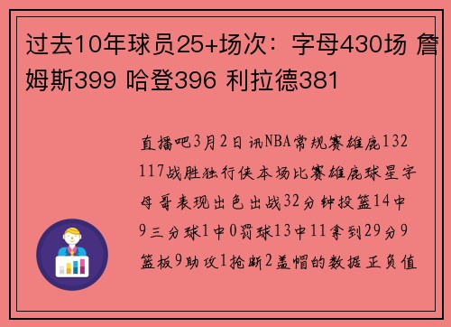 过去10年球员25+场次：字母430场 詹姆斯399 哈登396 利拉德381